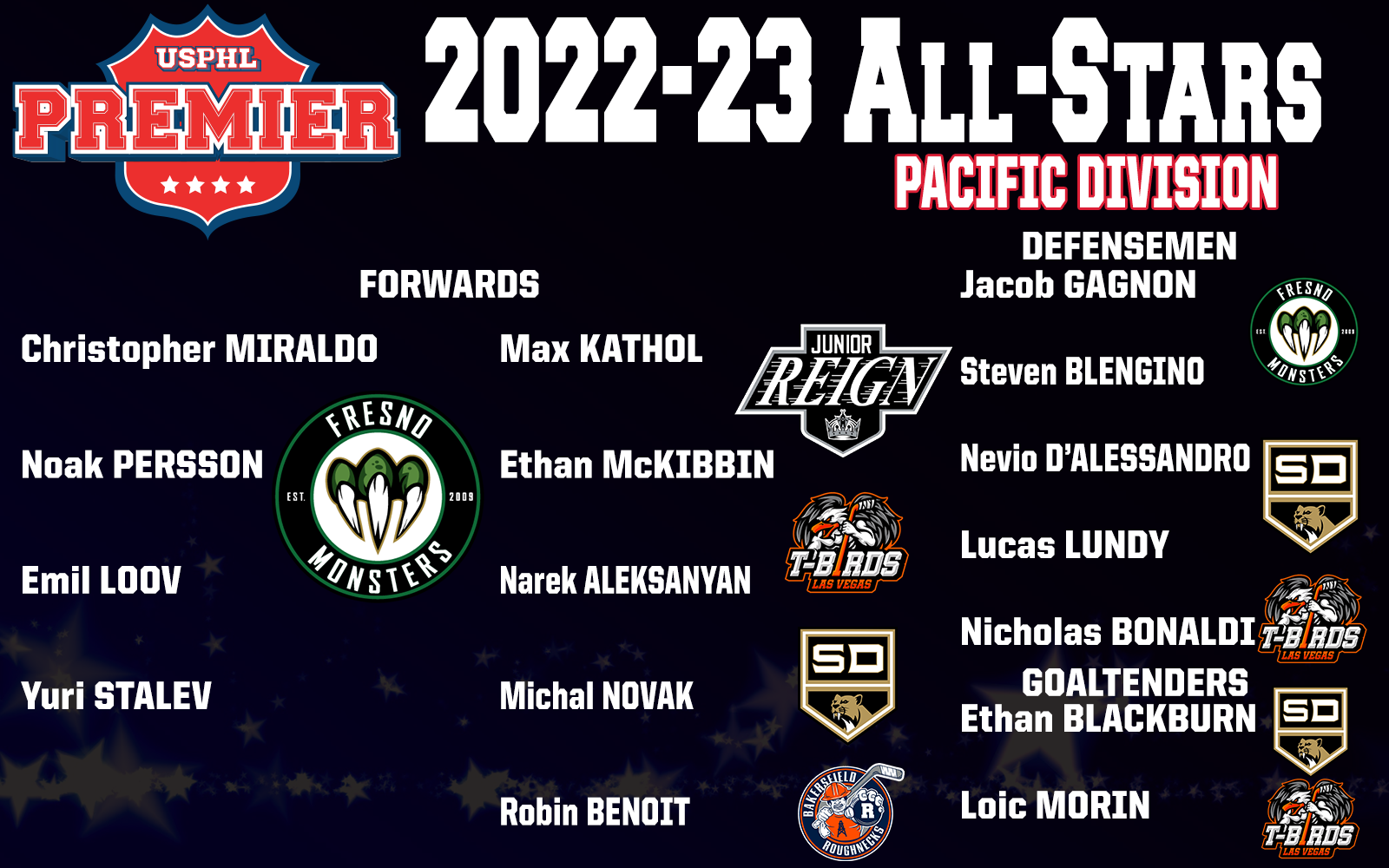 USPHL Premier 202223 Pacific Division AllStars USPHL Premier Division